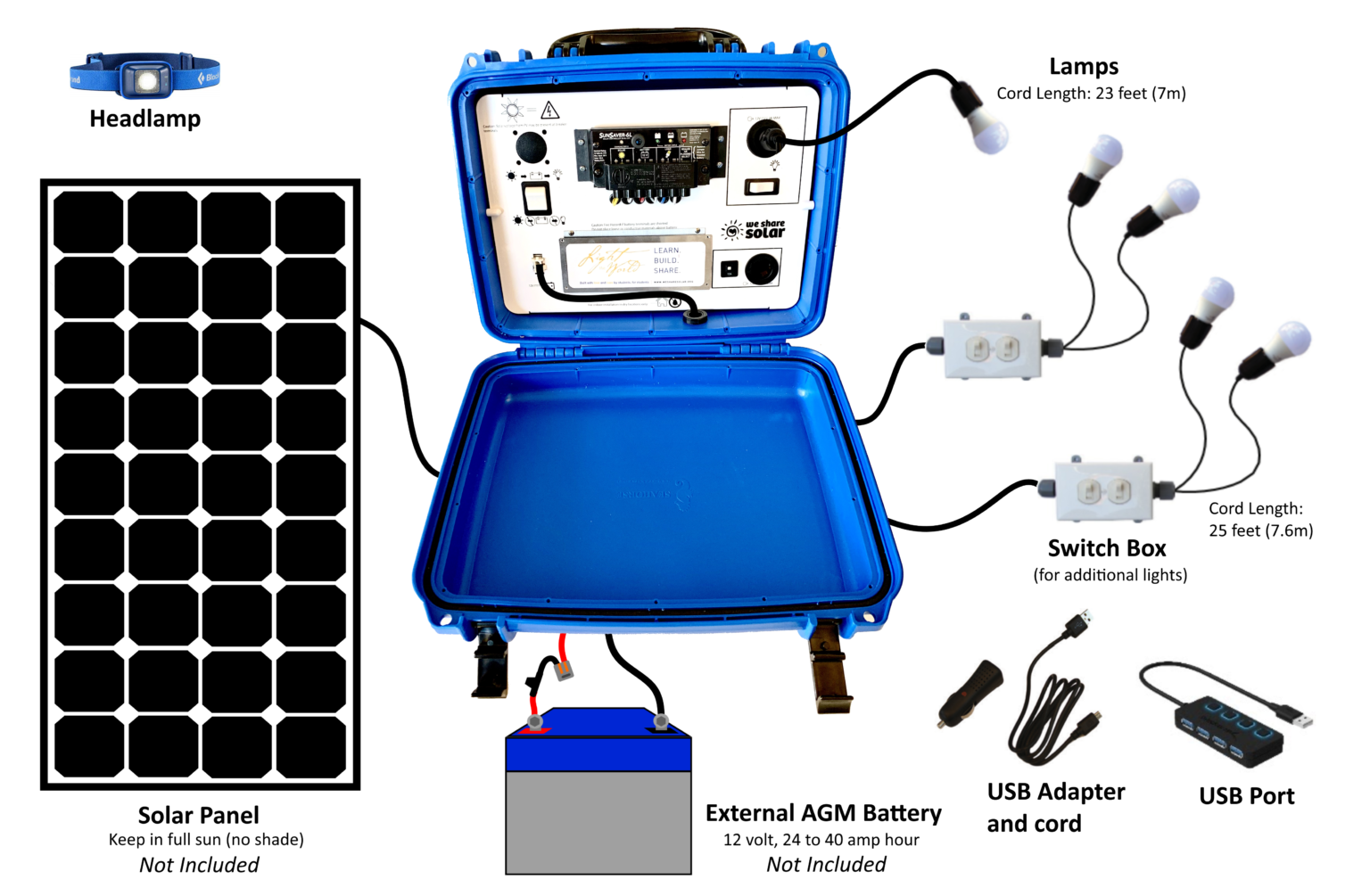 Solar Suitcase Educational Kit Deployment We Share Solar